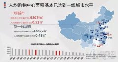 新一线城市商业地产最受期待20大商业项目都有谁？