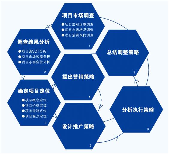 决策咨询阶段