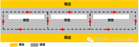 商业地产策划公司
