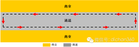 商业地产策划公司