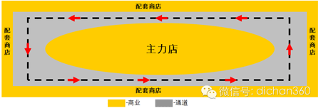 商业地产策划公司