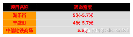 商业地产策划公司