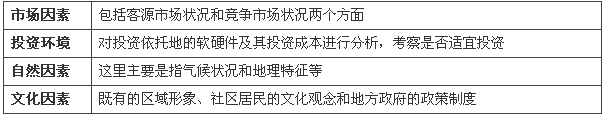 商业地产策划公司