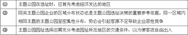商业地产策划公司
