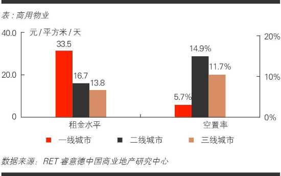 商业地产策划公司