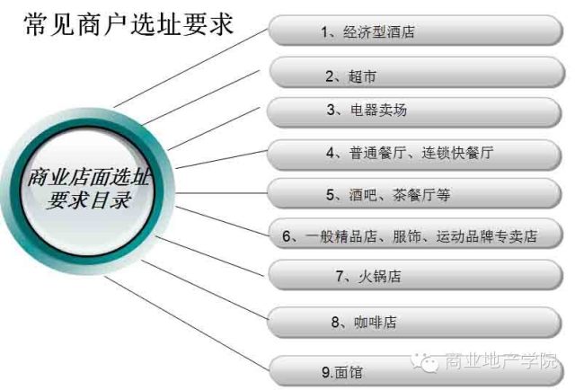 商业地产策划公司