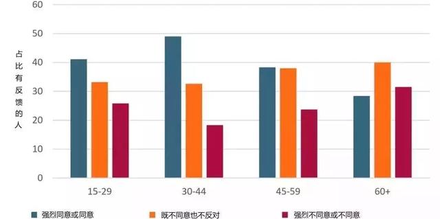 未来商业如何布局？全球10大消费趋势报告告诉你