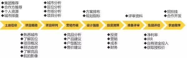 投拓狗的工作是怎样的？深度解读房地产投资岗！