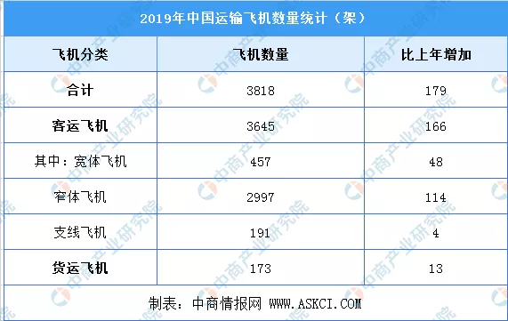2020年中国智慧航空产业链全景图上中下游市场深度分析