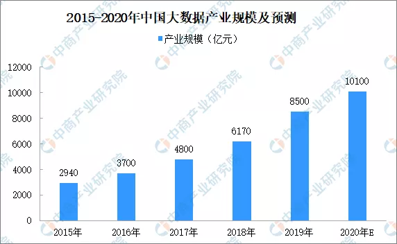 2020年中国智慧商圈生态图谱及产业链投资前景深度解读
