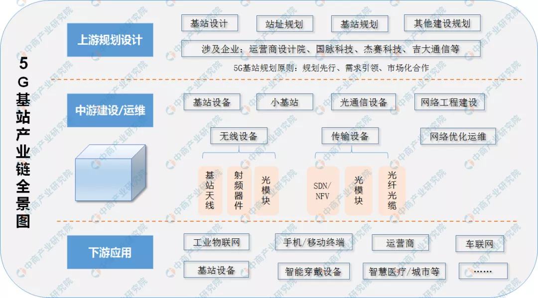 2020年中国智慧商圈生态图谱及产业链投资前景深度解读