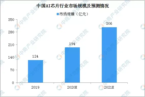 2020年中国智慧商圈生态图谱及产业链投资前景深度解读