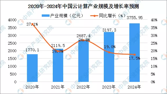 2020年中国智慧商圈生态图谱及产业链投资前景深度解读