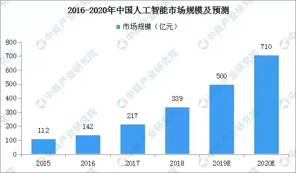 2020年中国智慧商圈生态图谱及产业链投资前景深度解读