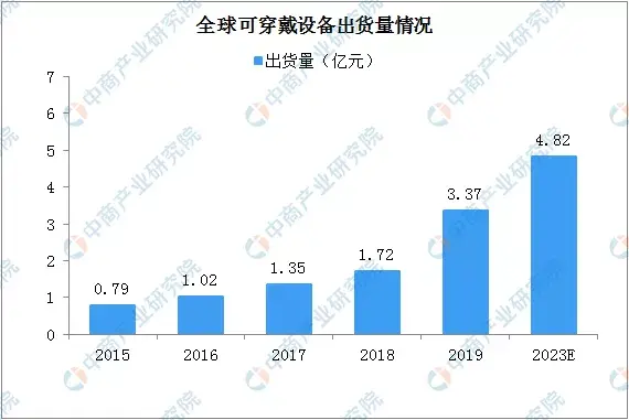 2020年中国智慧商圈生态图谱及产业链投资前景深度解读