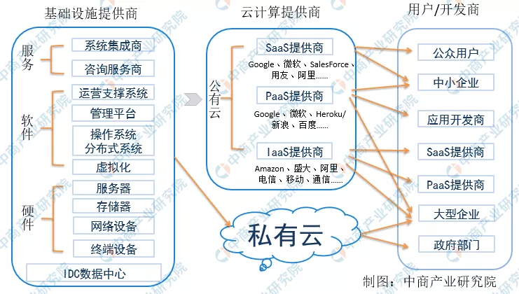 2020年中国智慧商圈生态图谱及产业链投资前景深度解读