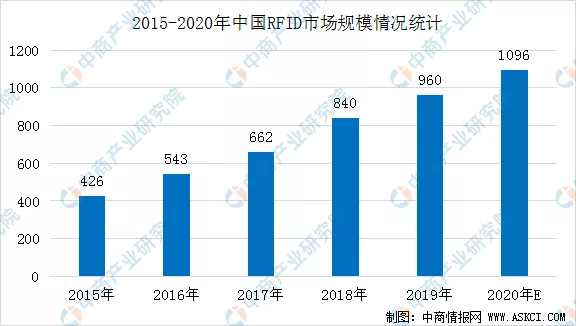 2020年中国智慧商圈生态图谱及产业链投资前景深度解读