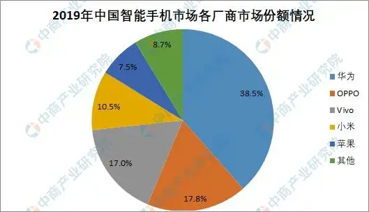 2020年中国智慧商圈生态图谱及产业链投资前景深度解读