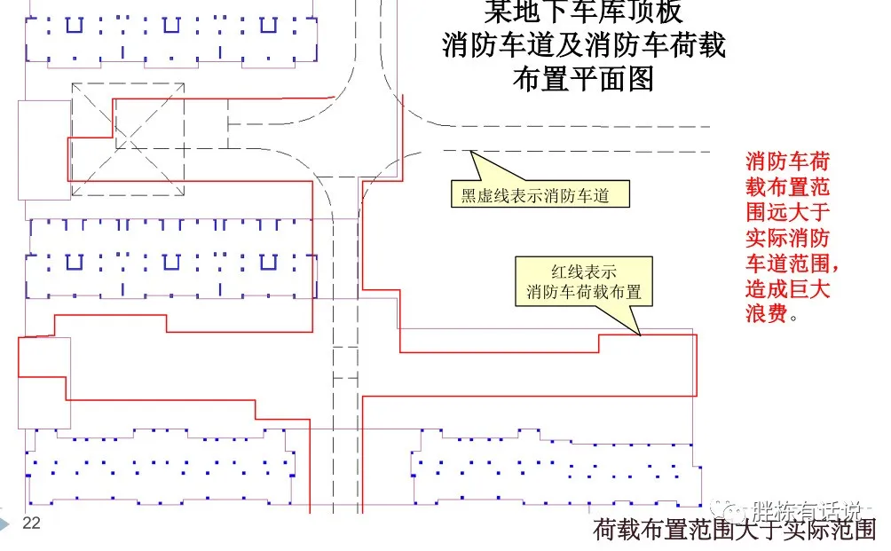 成本控制清单，让成本控制有的放矢