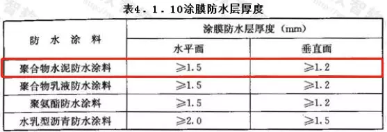 成本控制清单，让成本控制有的放矢