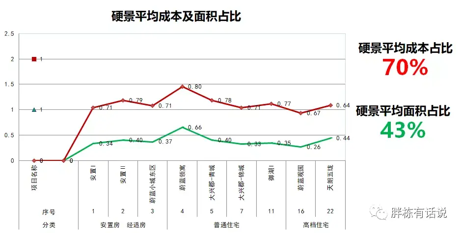 成本控制清单，让成本控制有的放矢