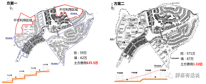 成本控制清单，让成本控制有的放矢