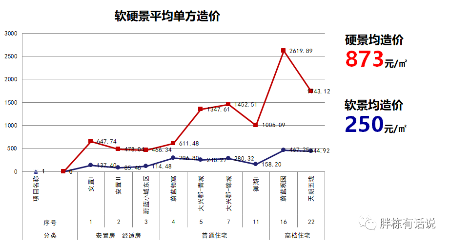 成本控制清单，让成本控制有的放矢