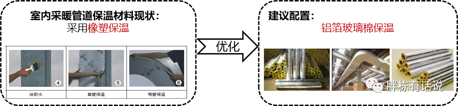 成本控制清单，让成本控制有的放矢