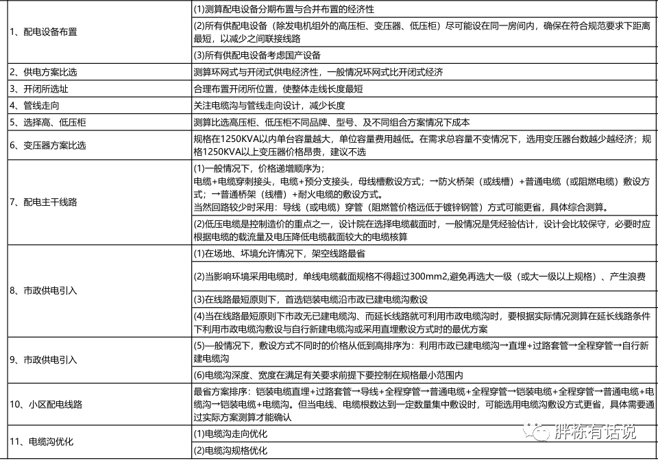成本控制清单，让成本控制有的放矢