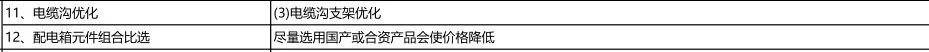 成本控制清单，让成本控制有的放矢
