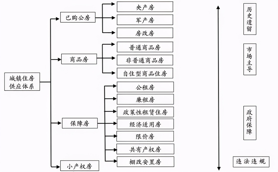 6500万套空置房？中国房地产最大谜团