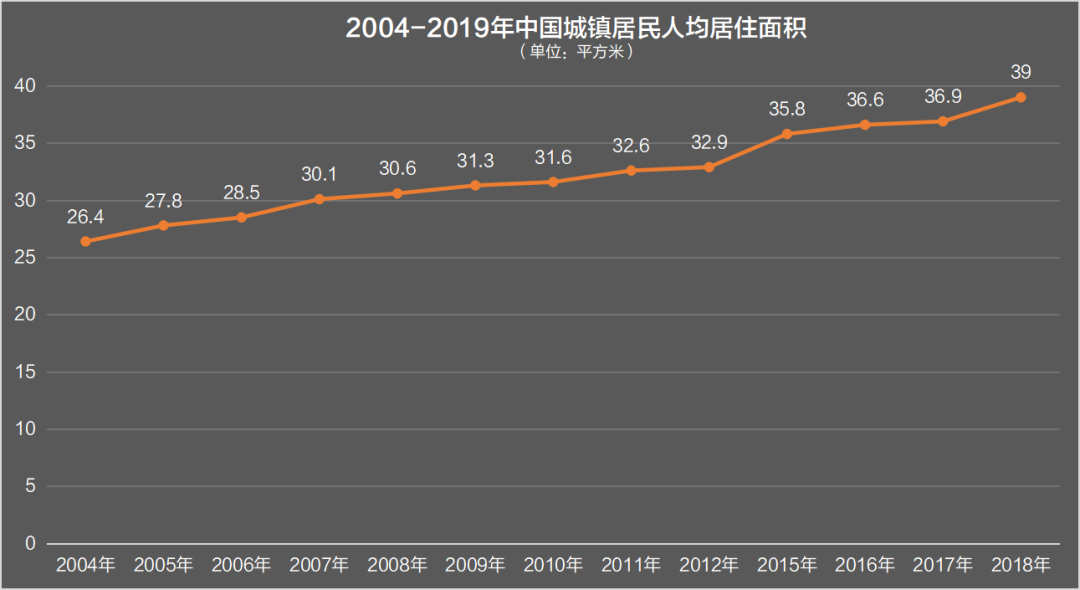 6500万套空置房？中国房地产最大谜团