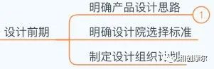 详解产业地产开发完整流程与开发模式