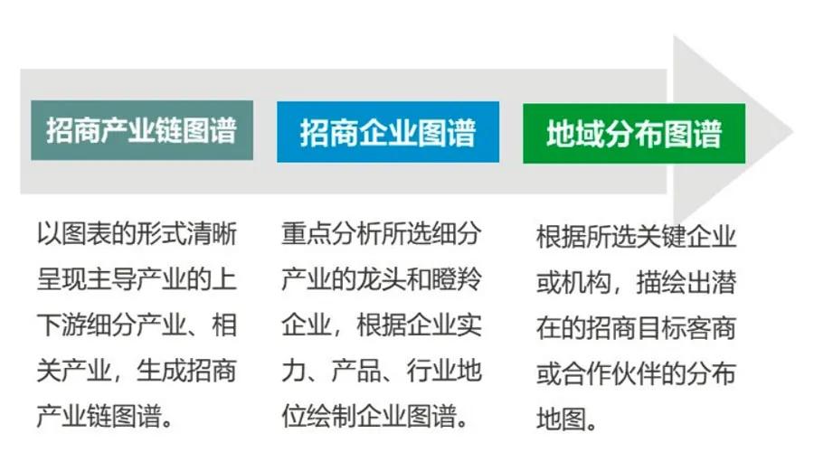 2021年，产业园区如何去招商（附实操案例）
