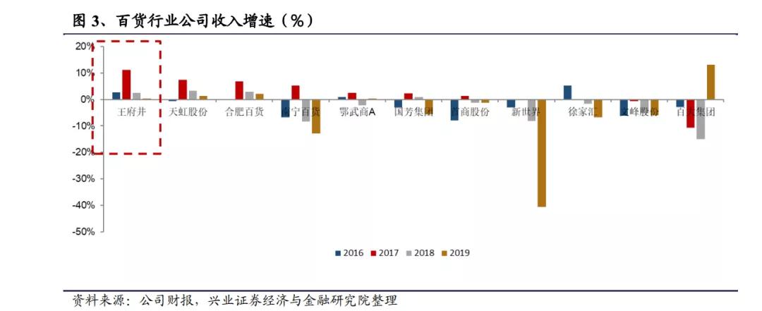 内地免税店，到底有多「香」？