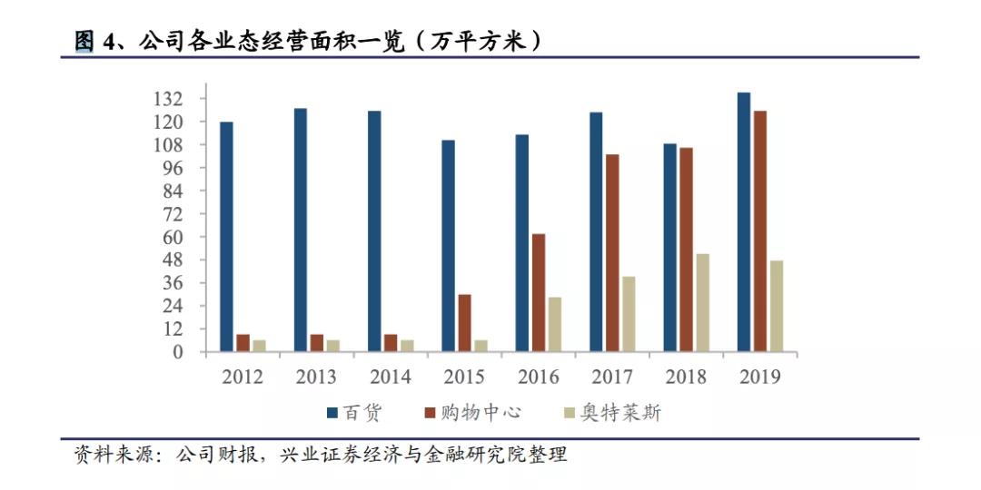 内地免税店，到底有多「香」？