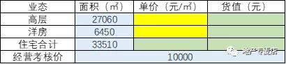 定价原则及常用方法