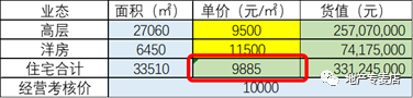 定价原则及常用方法