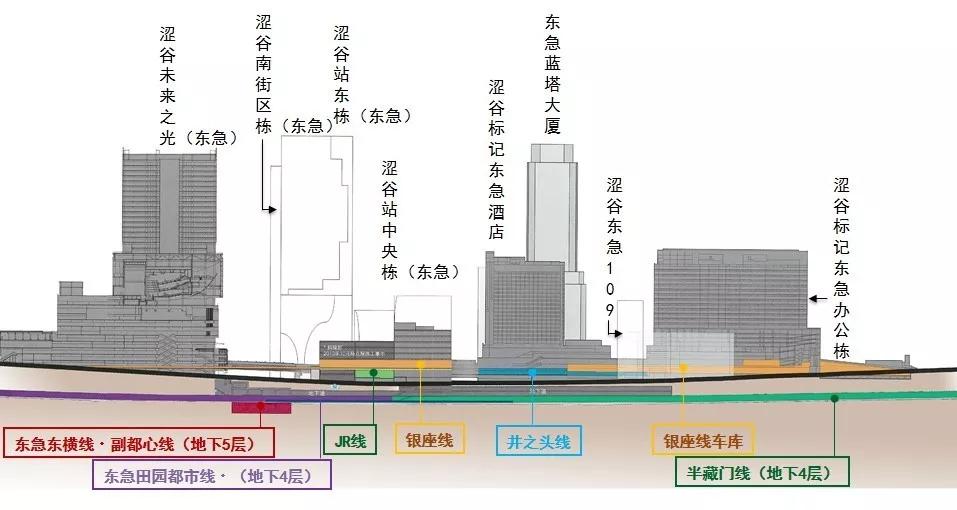 tod开发模式——重要的发展方向