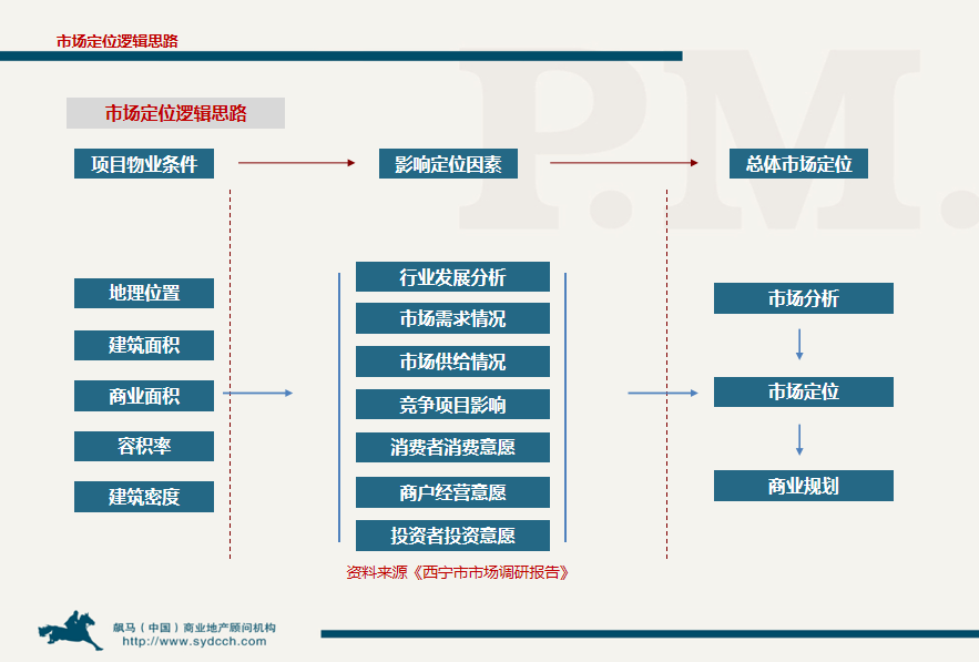 拿地放缓 存量项目如何逆袭成为“现金王”?
