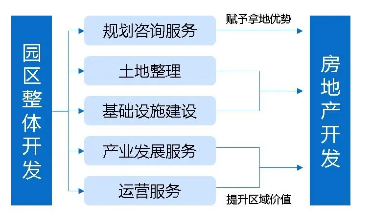 土地开发全过程梳理(收藏版)