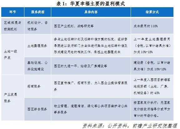 土地开发全过程梳理(收藏版)