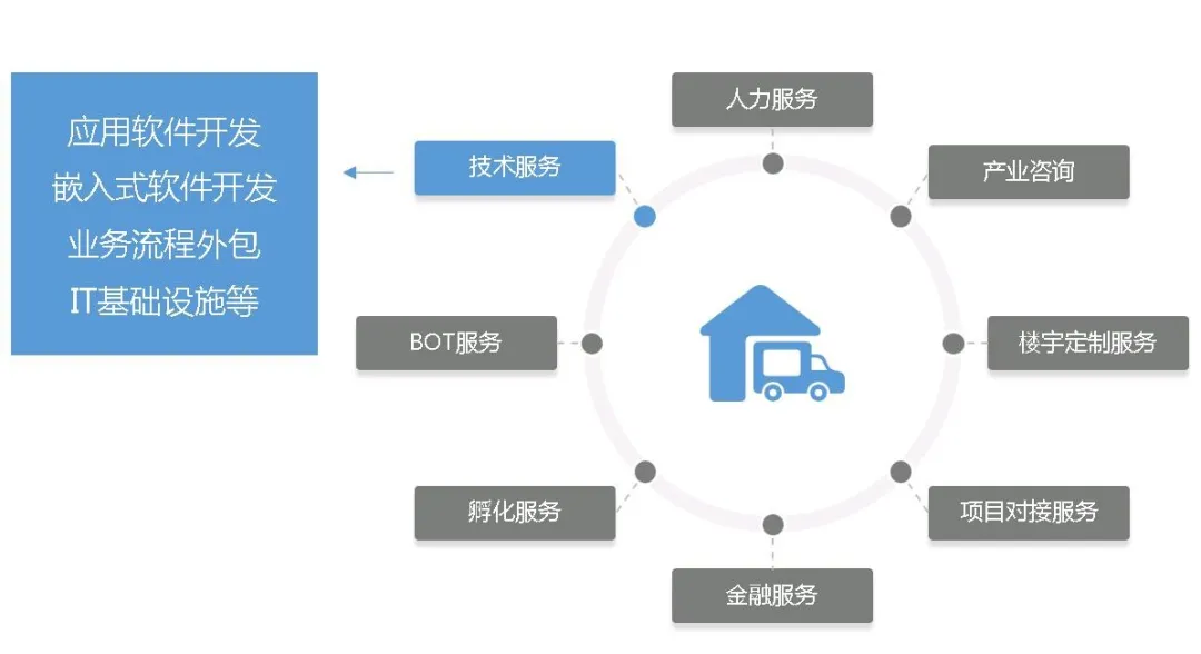 土地开发全过程梳理(收藏版)