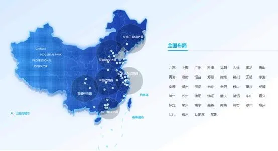 土地开发全过程梳理(收藏版)