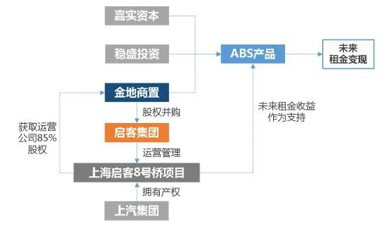 土地开发全过程梳理(收藏版)