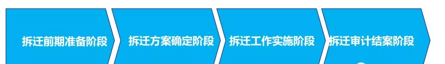 土地开发全过程梳理(收藏版)