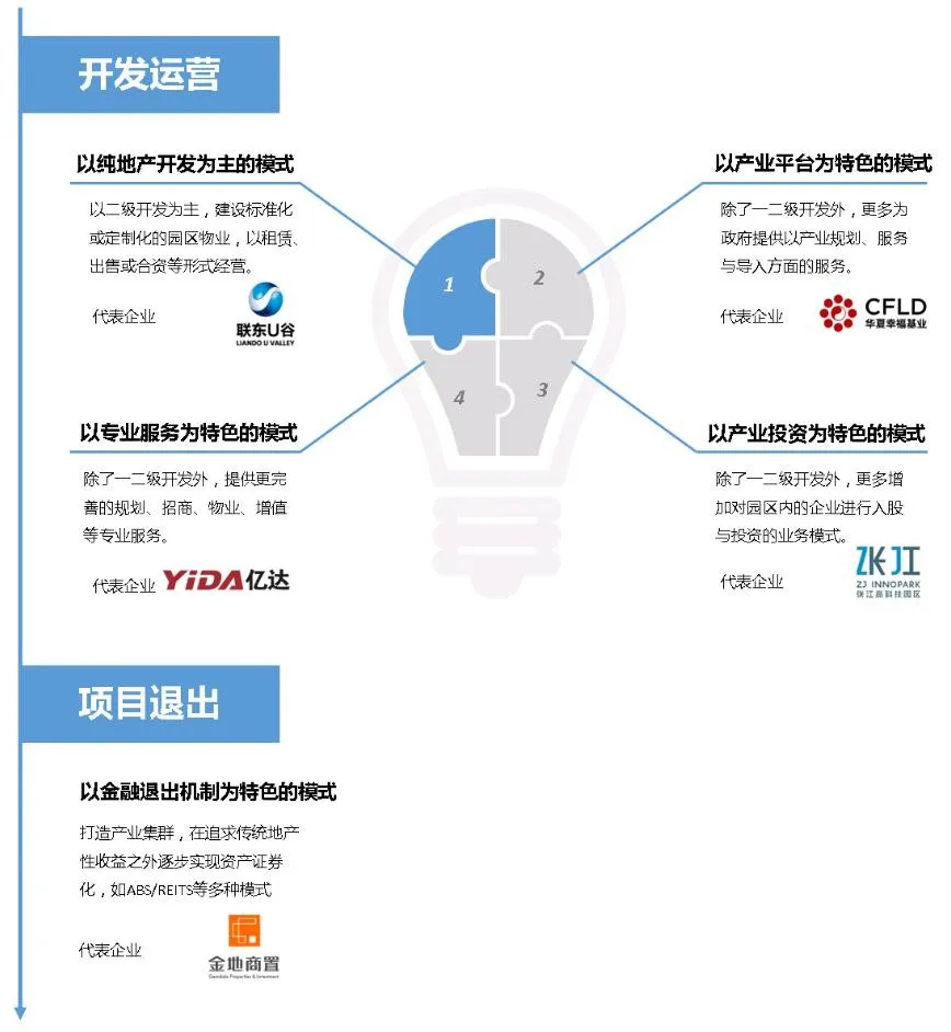 土地开发全过程梳理(收藏版)