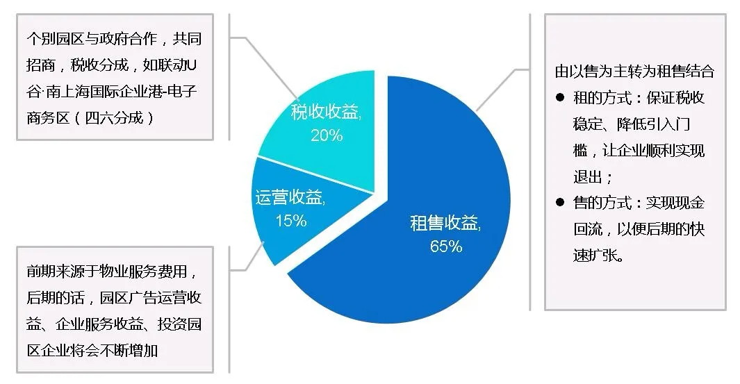 土地开发全过程梳理(收藏版)