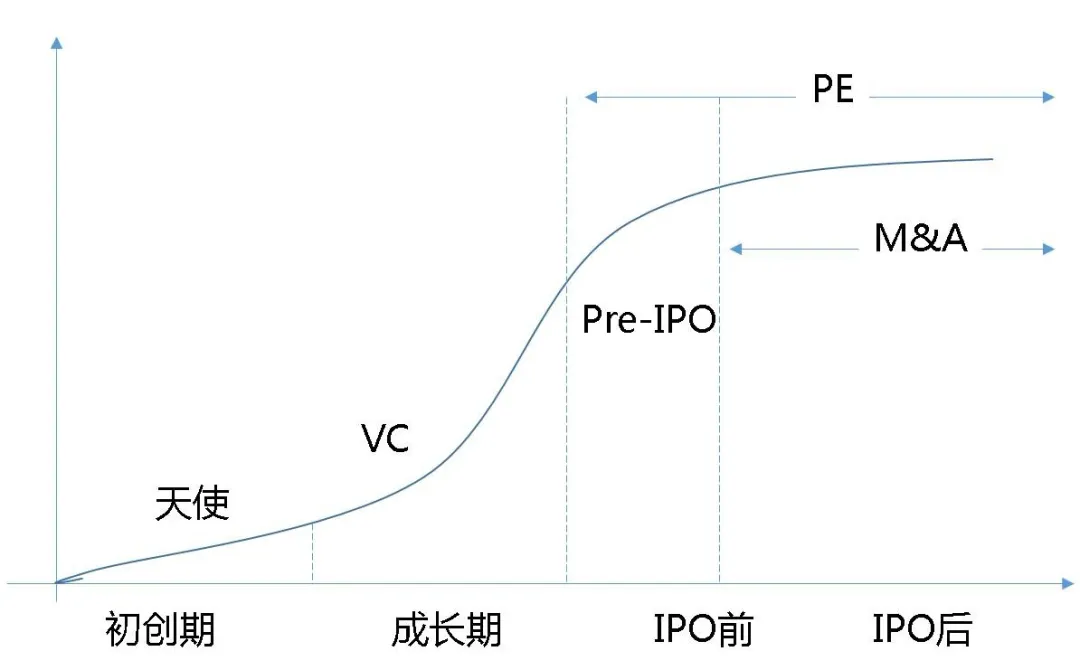 土地开发全过程梳理(收藏版)