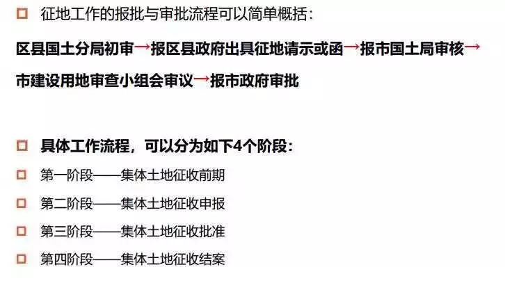 土地开发全过程梳理(收藏版)